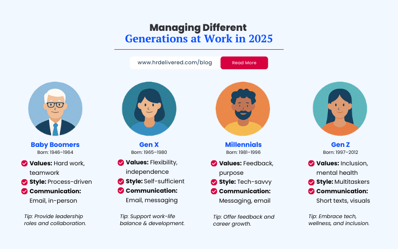 Managing Different Generations at Work in 2025
